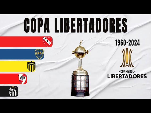 Copa Libertadores All Winners (1960-2024)