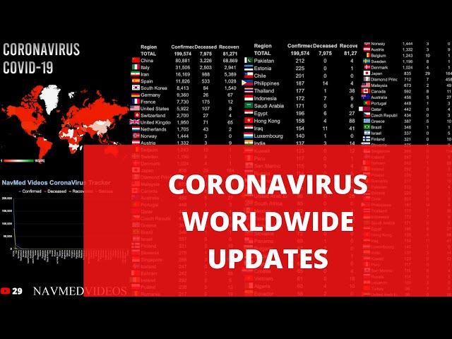 Coronavirus 3 june 2021