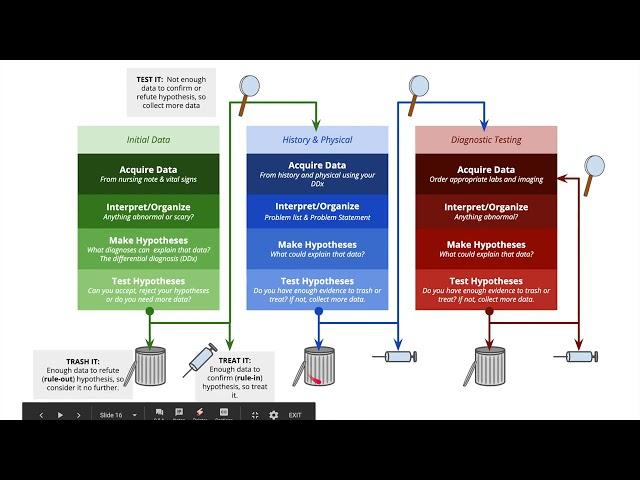 Clinical Reasoning 01a   A Sample Case