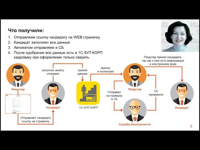 Автоматизация подбора в ТД ЦУМ. Внедрение удаленной анкеты кандидата в "1С:ЗУП КОРП".