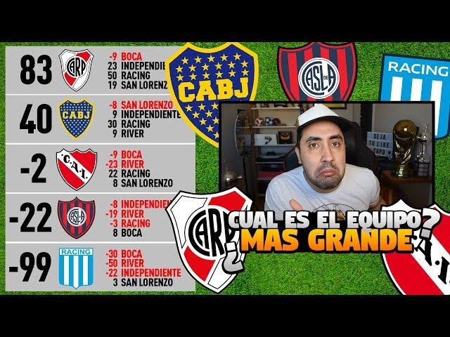 Cual es el EQUIPO mas GRANDE del FÚTBOL ARGENTINO? Mi RANKING de GRANDES