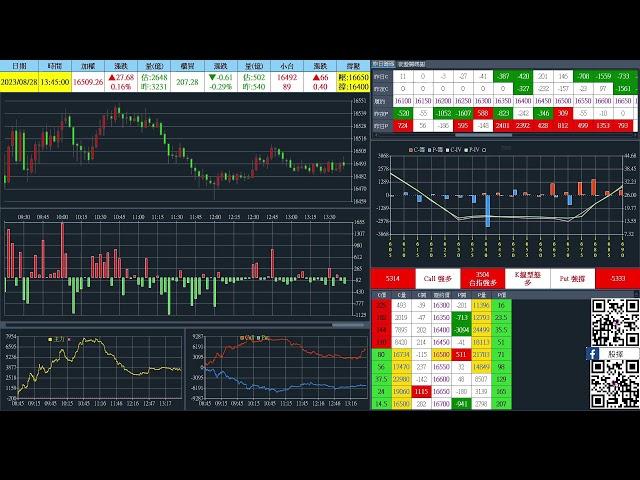 20230828 台指期當沖、選擇權籌碼、即時盤中數據直播