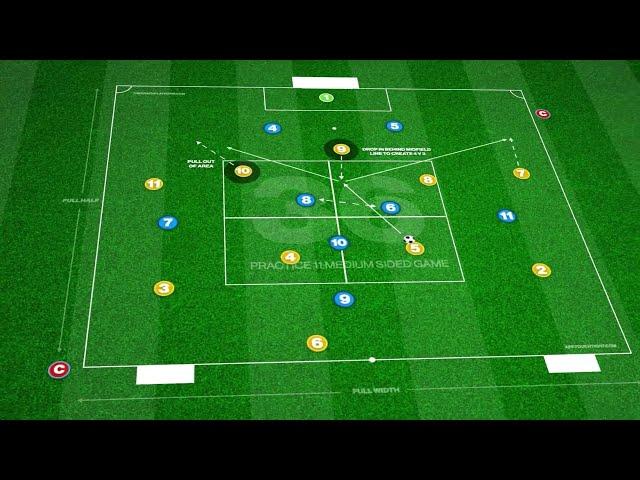  ️ Developing the 433 - Midfield Rotations Practice!