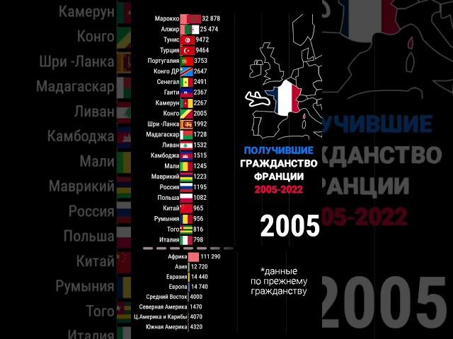  Миграция Франция || Получили Гражданство с 2005 г