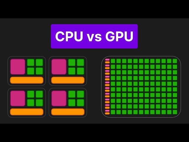 CPU vs GPU | Simply Explained