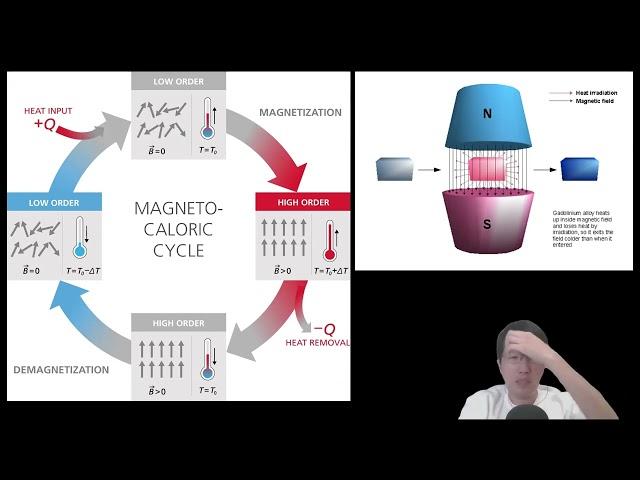 科學新知  2024-12-26 Part3: 無需雪種的新制冷科技 - 磁製冷技術面世，會否更對環境友善？| 主持： 陳志宏 博士 & 台長 梁錦祥