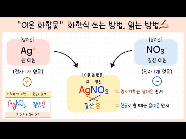 [중2 물질의 구성] 4강. 이온이란?￨이온식 쓰는 방법￨이온 화합물이란?￨화학식 쓰는 방법