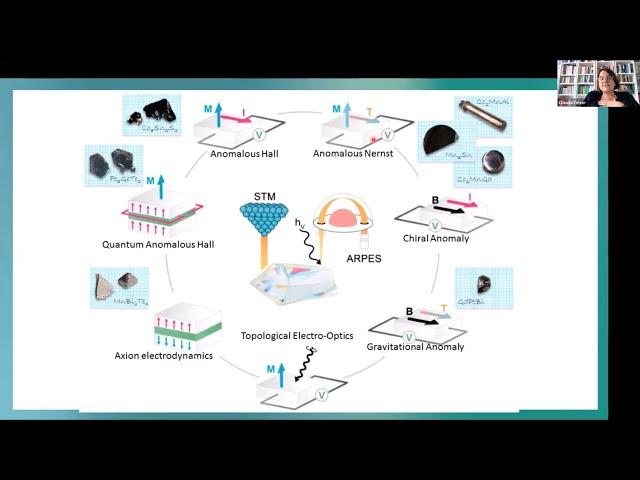 Prof. Claudia Felser: Magnetic Materials and Topology