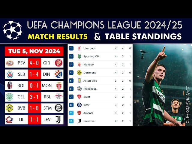 UEFA CHAMPIONS LEAGUE TABLE STANDINGS | CHAMPIONS LEAGUE TABLE | UCL TABLE 2024-25 League Stage