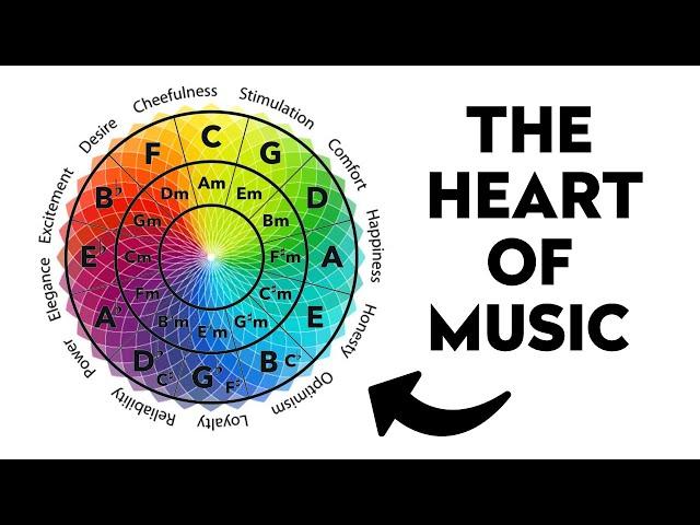 10 Chord Progressions That Unlock Every Emotion in Music