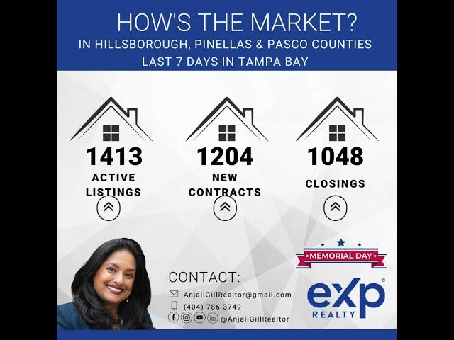 Tampa Bay REAL ESTATE Market Watch - Week of May 26th