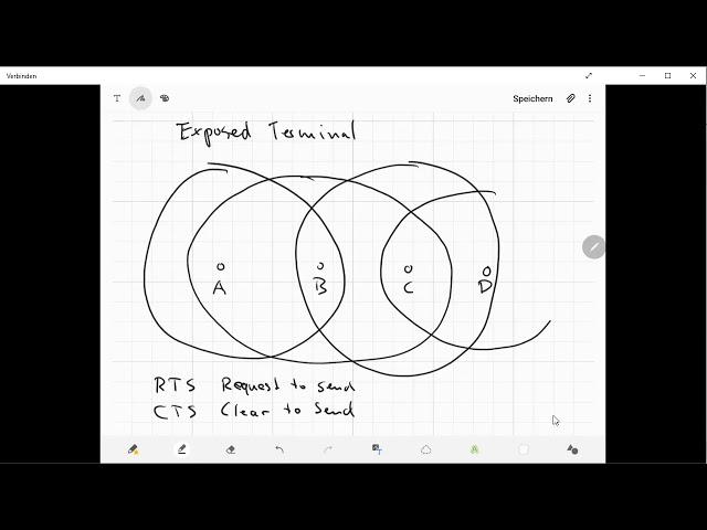 Mobile Networks - Hidden and Exposed Terminal