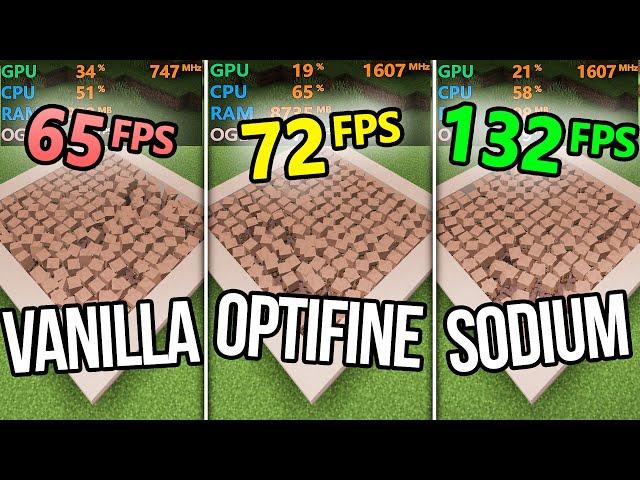 Vanilla vs Optifine vs Sodium FPS