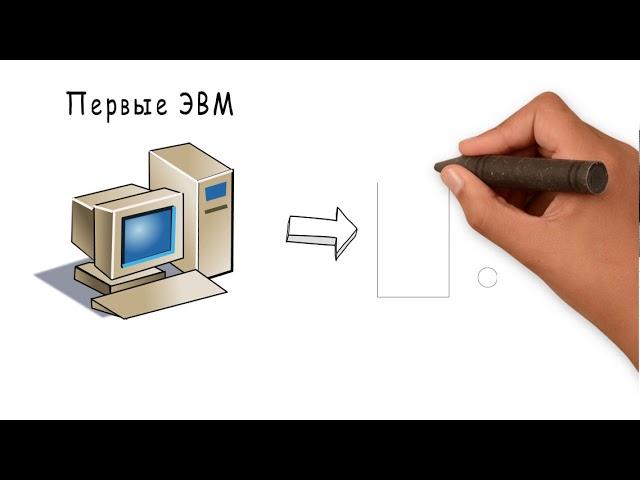 Периодизация процесса информатизации общества.