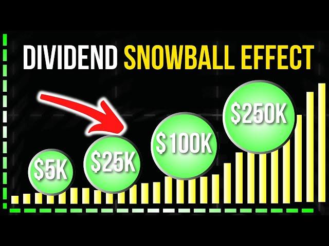 The Magic Of Compound Interest! Dividend Snowball Effect