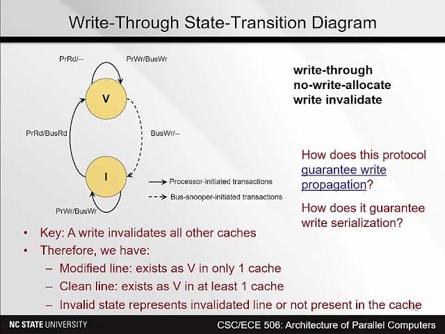 Lecture 13b. Coherence with write-through caches