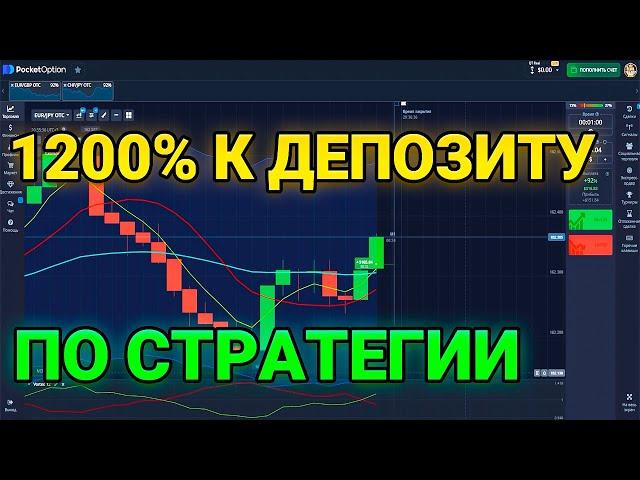 1200% К ПРИБЫЛИ ПО СТРАТЕГИИ. ТОП СТРАТЕГИЯ. БИНАРНЫЕ ОПЦИОНЫ. ТОРГОВЛЯ. ОБУЧЕНИЕ. СИГНАЛЫ.