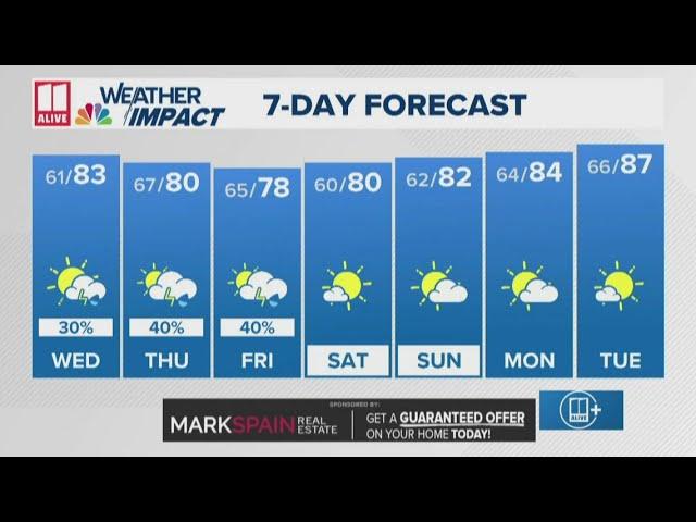 Storms push out; tracking next rain chances