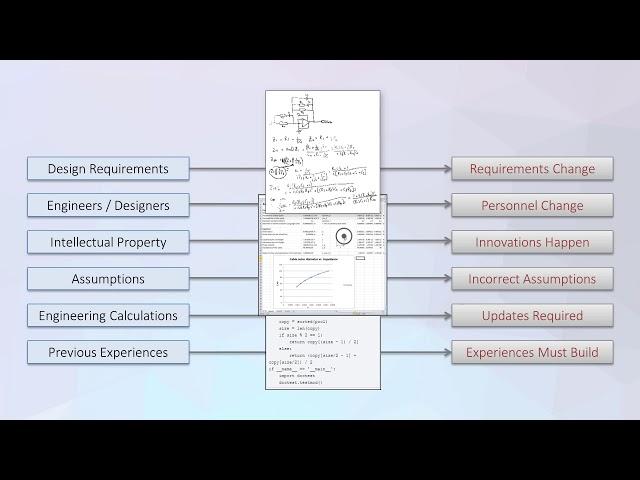 How can Maple help mechanical engineers?