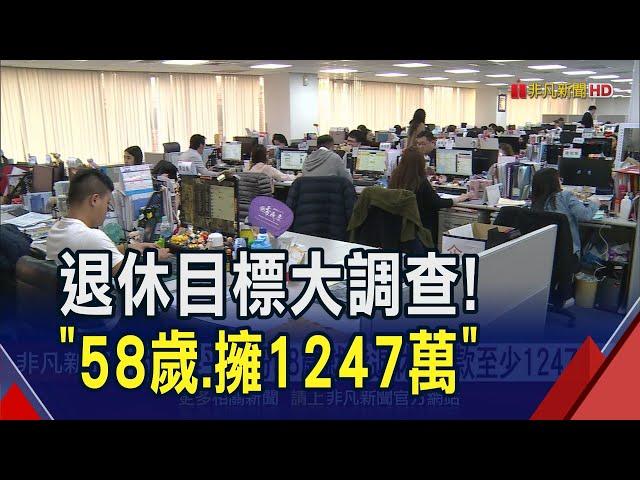 你想何時退休? 上班族大調查"目標58歲能退休、存款至少1247萬"...最怕變數:通膨!｜非凡財經新聞｜20241025