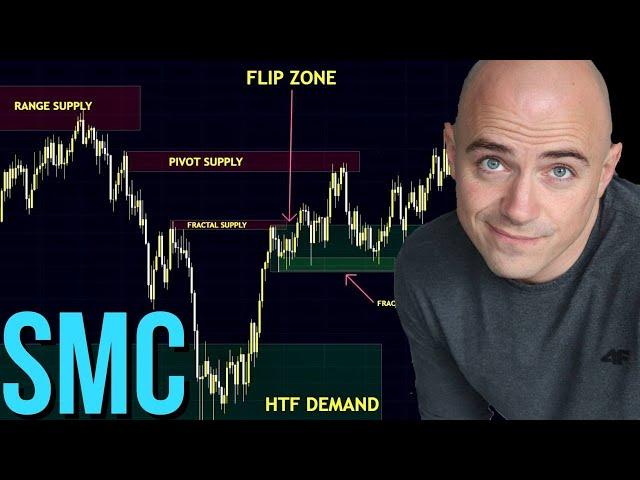 How to Supply and Demand - Smart Money Concepts SMC