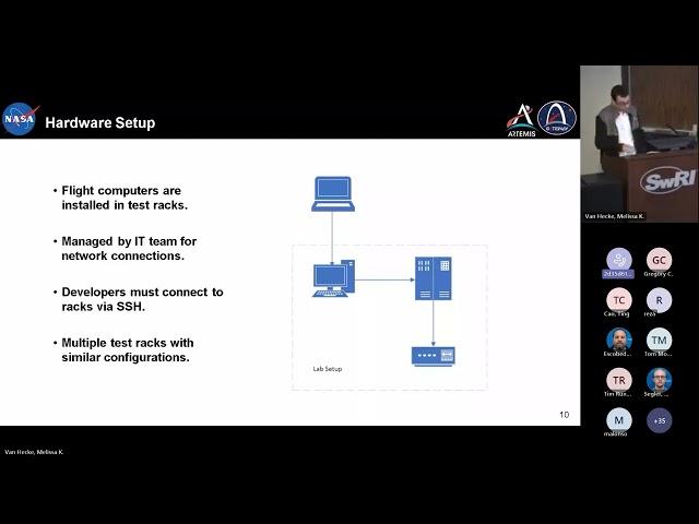 FSW 2024: Day 3- Multiple Target Hardware System Manager for Flight Software CI/CD