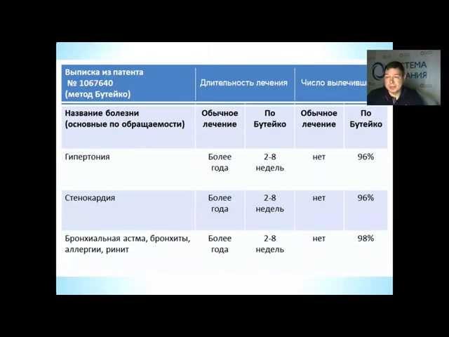 Древнейшие практики расслабления