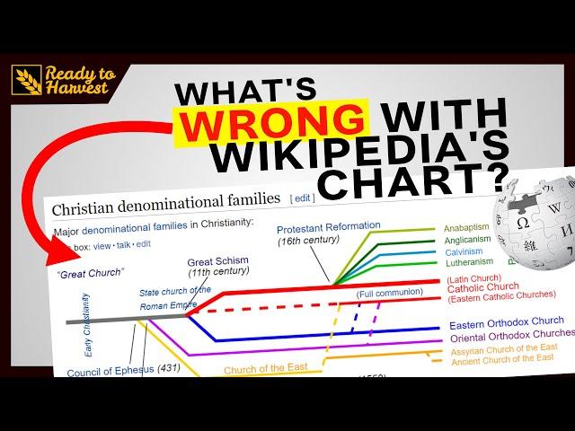 The Origins of Christian Denominations