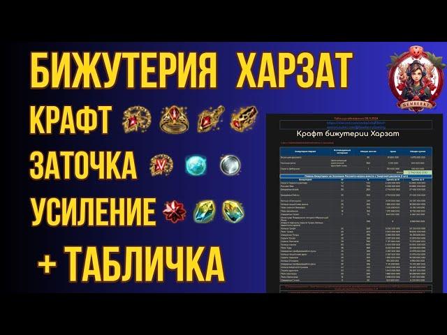 [BDO]  КАК СОЗДАТЬ И УСИЛИТЬ ХАРЗАТ / ПОДРОБНЫЙ РАСЧЕТ + ТАБЛИЦА #харзат #bdo