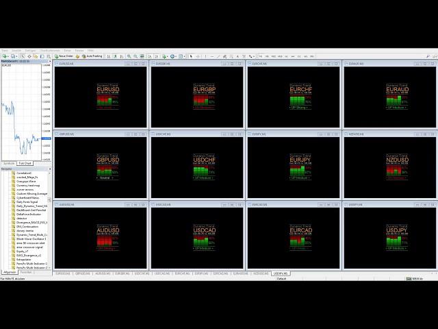Dynamic Trend - Forex MT4 Indicator at work