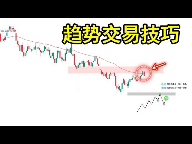这一个趋势交易技巧将会帮助你在交易中赚取第一个$10,000（价格行为交易）