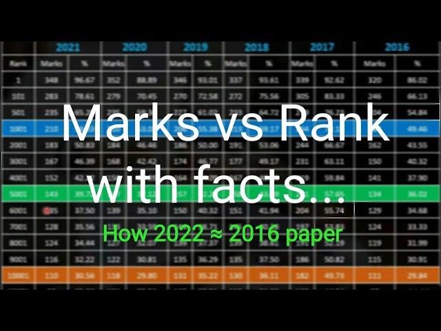 Jee Advanced 2022 || Marks vs Rank || Factual Data Analysis || #jee #pw #update || Most Probable