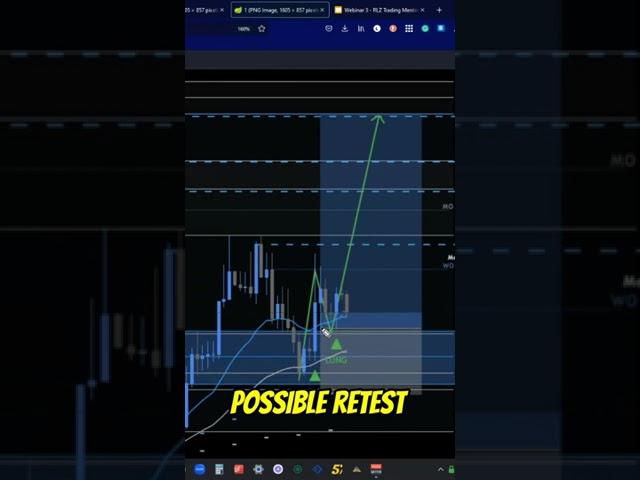 Confirmation Inside The RLZ #trading #investing