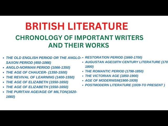 British Literature #BritishLiterature