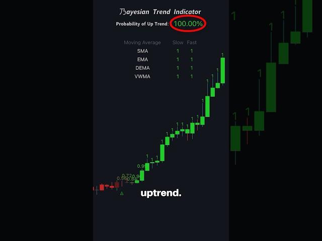 Insane FREE Trend Indicator! 