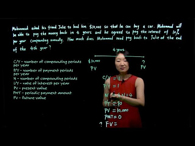 Math of Finance | Compounding Interest Example with BA II Plus Calculator