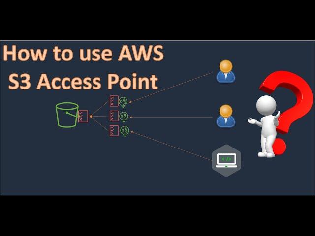 AWS S3 Access Point Demo || Amazon Web Services