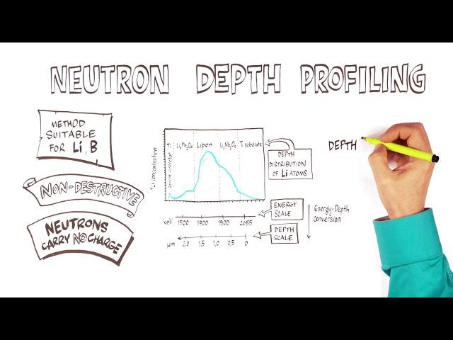 Neutron Depth Profile for Li-ion batteries