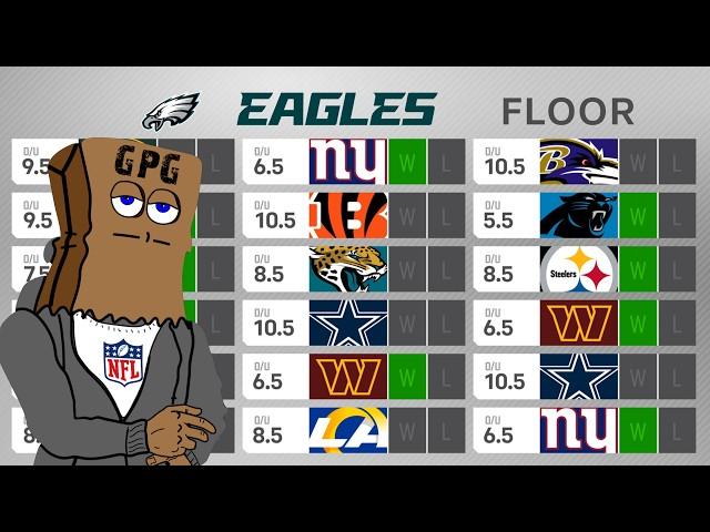 FULL Philadelphia Eagles 2024 Preview: Win Total Floor & Ceiling