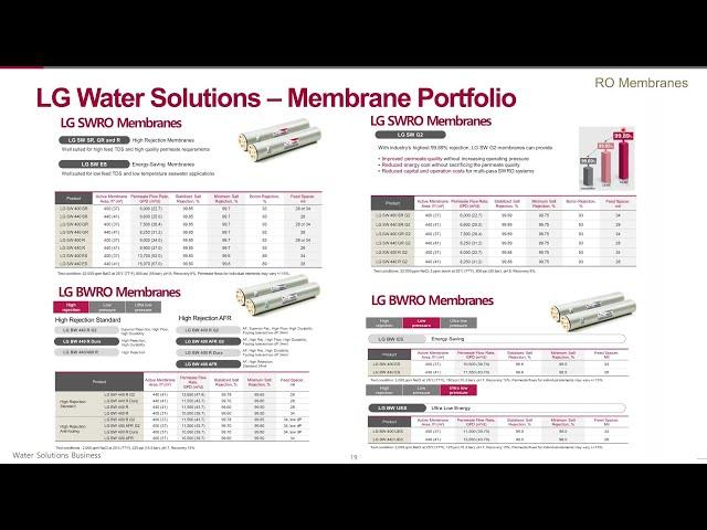 RO System Design Basics - RO Membranes