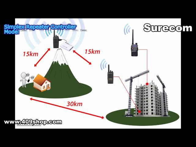 Surecom Product Line-Professional Radio Equipment