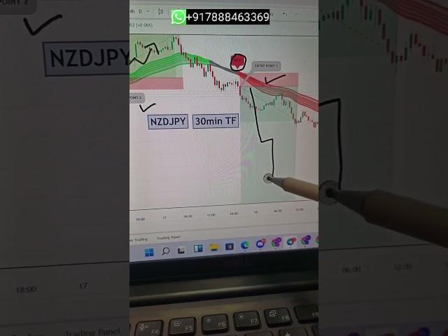 Multiple trade opportunity captured in NZDJPY by the help of DTC Indicator setup #dtctrading #setup