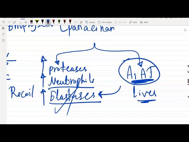 1  Pulmonology part 1 For USMLE Step 2 CK - (Free trial course in Description Below)