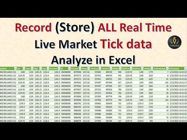 Store Real-Time Live market Tick Data to CSV | Order flow analysis