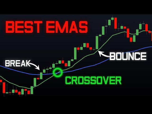 How To Use EMA's 2024 - Best EMA Trading Strategies (3 Hacks)