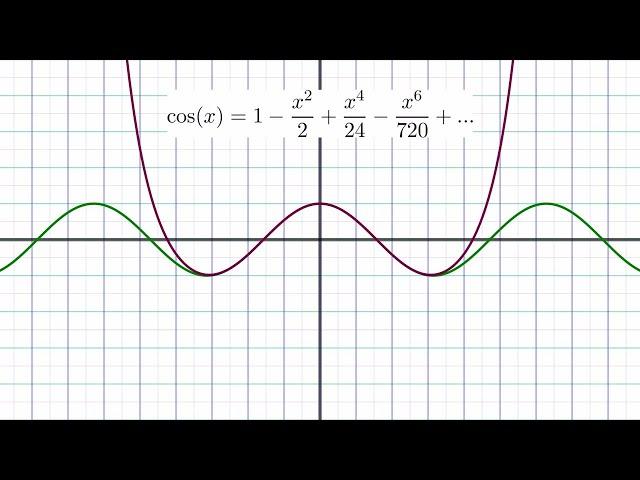 Representing Functions as Power Series