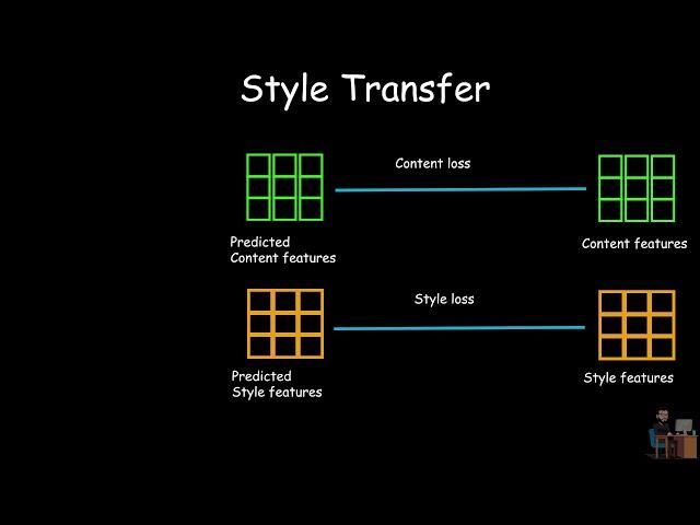 Neural Style Transfer || A Neural Algorithm of Artistic Style