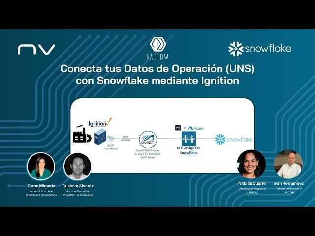 Conecta tus Datos de Operación (UNS) con Snowflake mediante Ignition