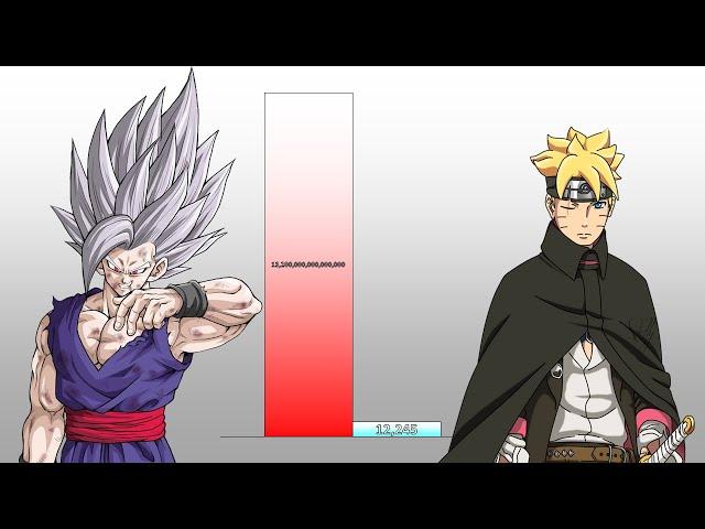 Gohan VS Boruto POWER LEVELS Over The Years (All Forms)