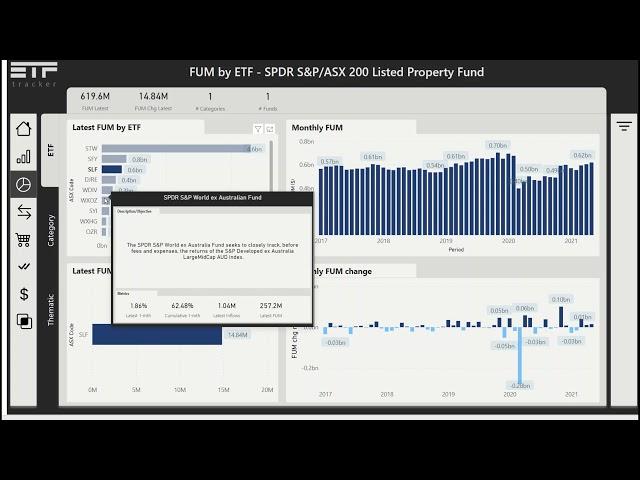 Exploring State Street ETFs with ETFtracker